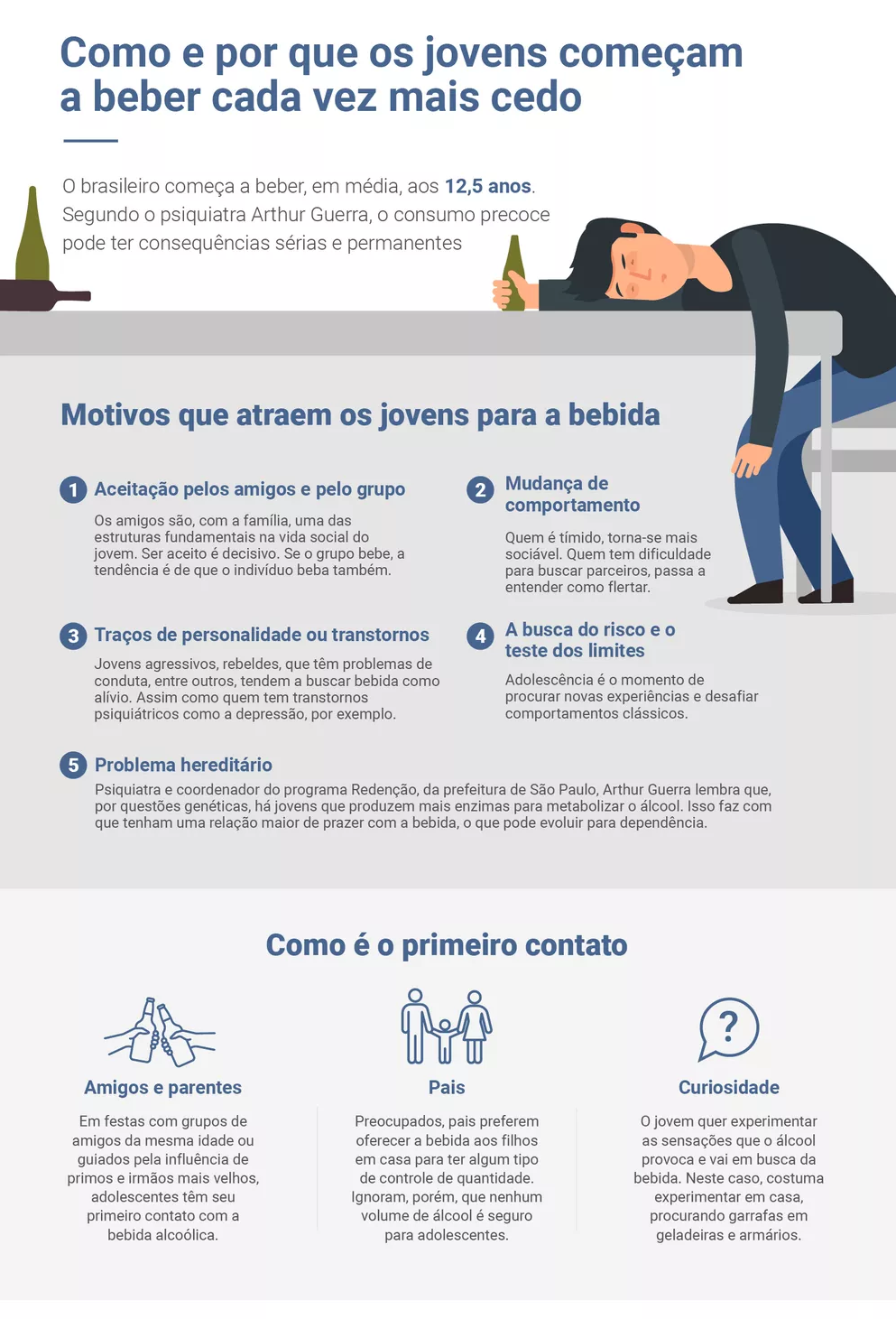 Infográfico sobre como e por que os jovens começam a beber cada vez mais cedo: motivos que atraem para a bebida e como costuma ser o primeiro contato