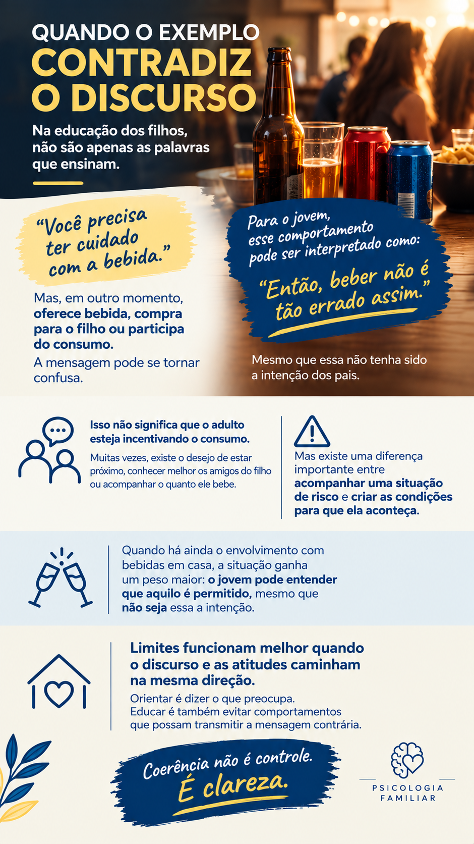Infográfico Psicologia Familiar: quando o exemplo contradiz o discurso, sobre oferecer bebida a filhos e a mensagem confusa que isso transmite